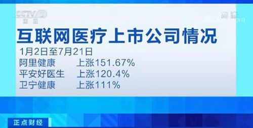 互聯網醫療服務納入醫保，相關概念股應聲上漲