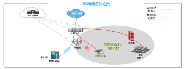 江西省25個“5G+工業(yè)互聯(lián)網(wǎng)”典型應(yīng)用和案例引領(lǐng)互聯(lián)網(wǎng)接入及相關(guān)服務(wù)新變革